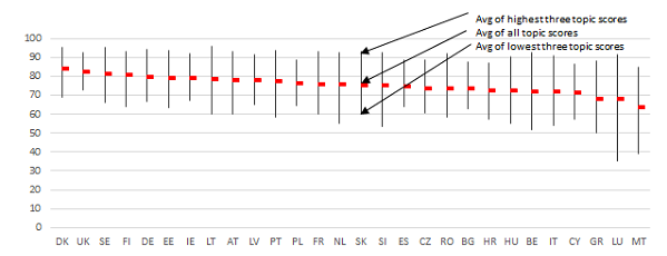 regulations fig 1