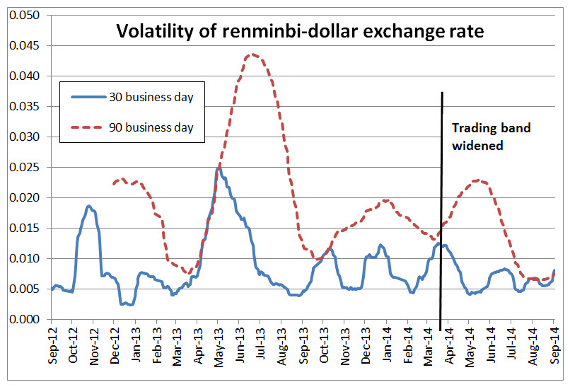 renminbi dollar exchange rate