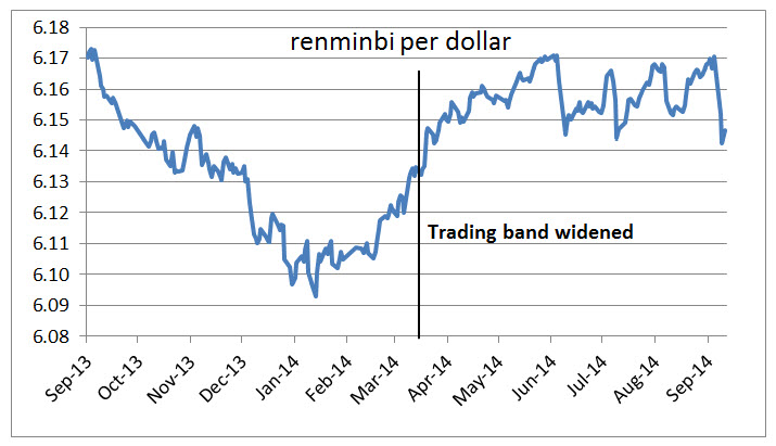renminbi per dollar