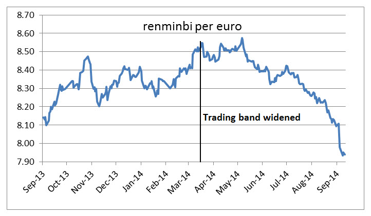 renminbi per euro