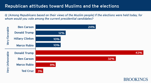 republican_attitudes01