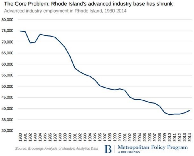 rhode island