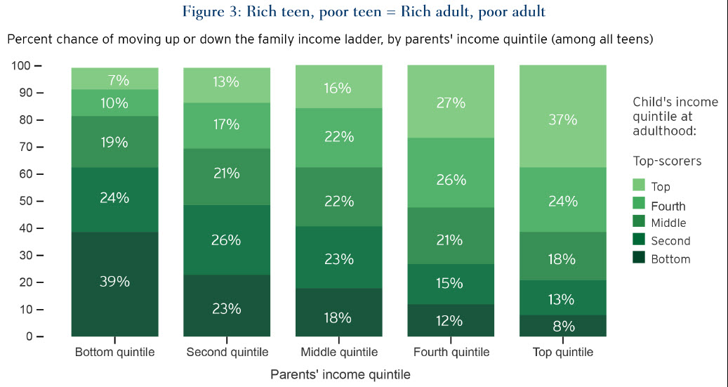 rich_teen_poor_teen_chart