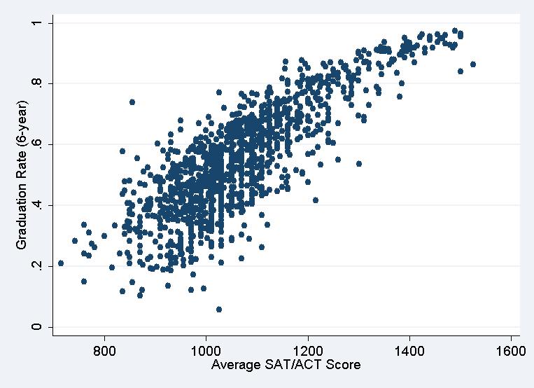 selectivity chart