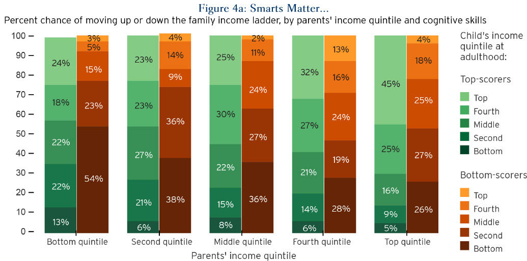 smarts_matter_chart