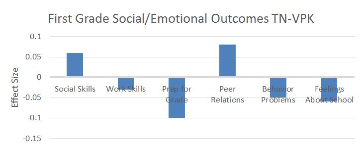 social outcomes