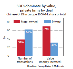 soes_private_firms