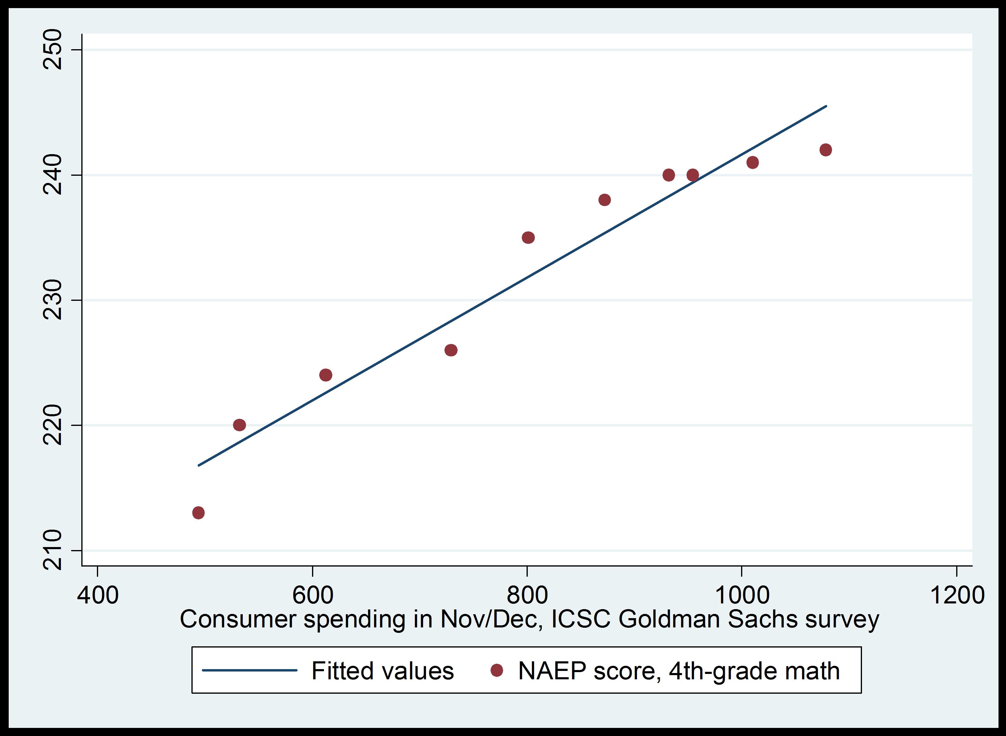 spendind graph