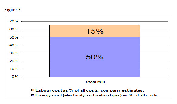 steel mill