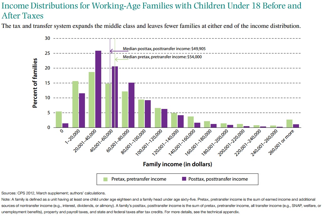 struggling middle class figure 9