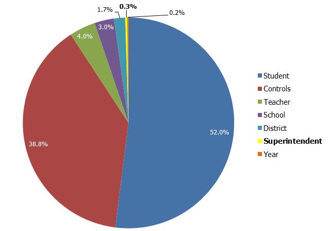 sups graph 3