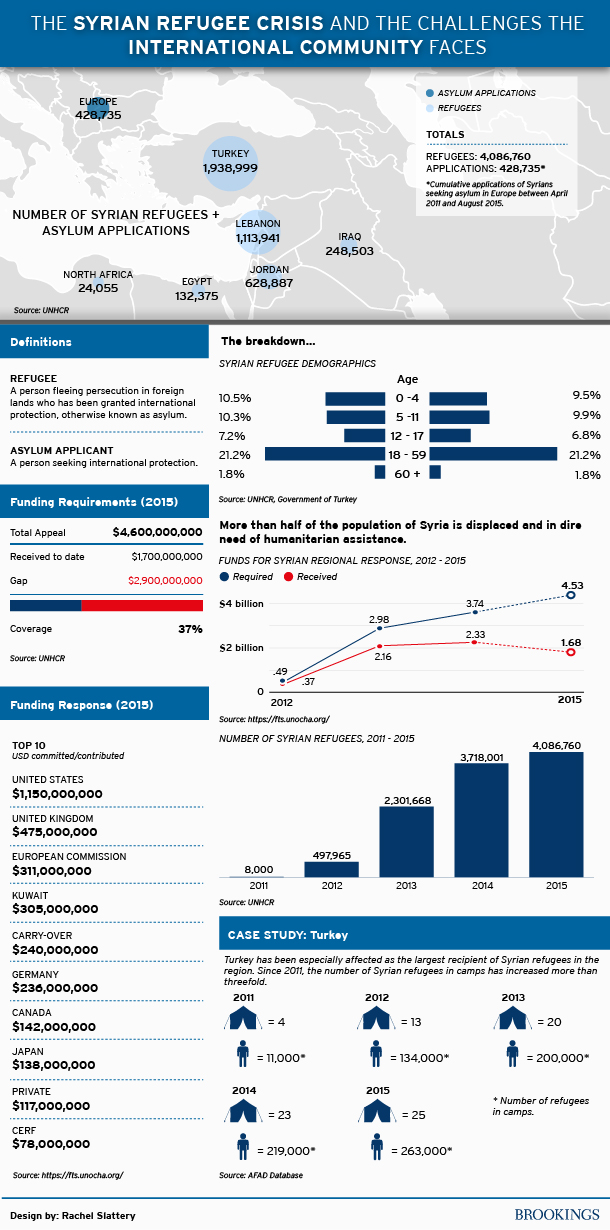 syrianrefugeecrisisinfographic01