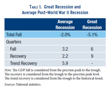 table 1_great recession