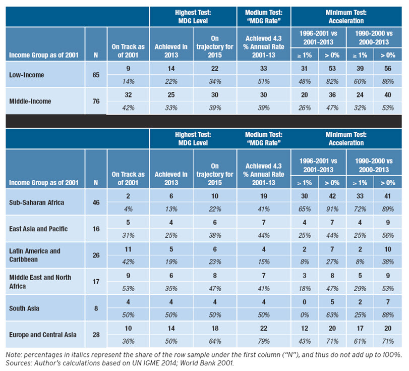 table 2