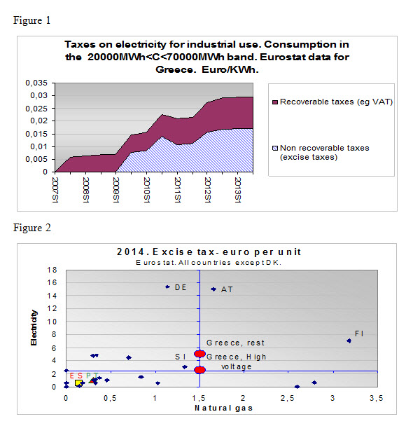 taxes on electricity