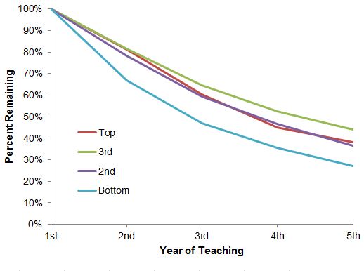 teacher tenure