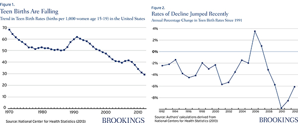 teen births falling kearney combined