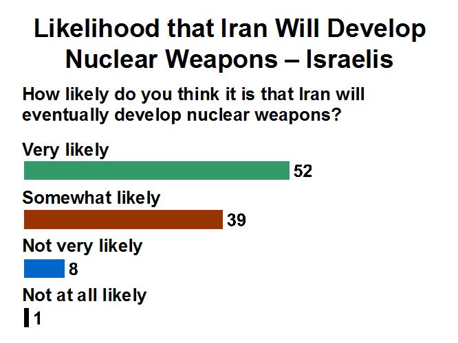 telhami blog poll image 2