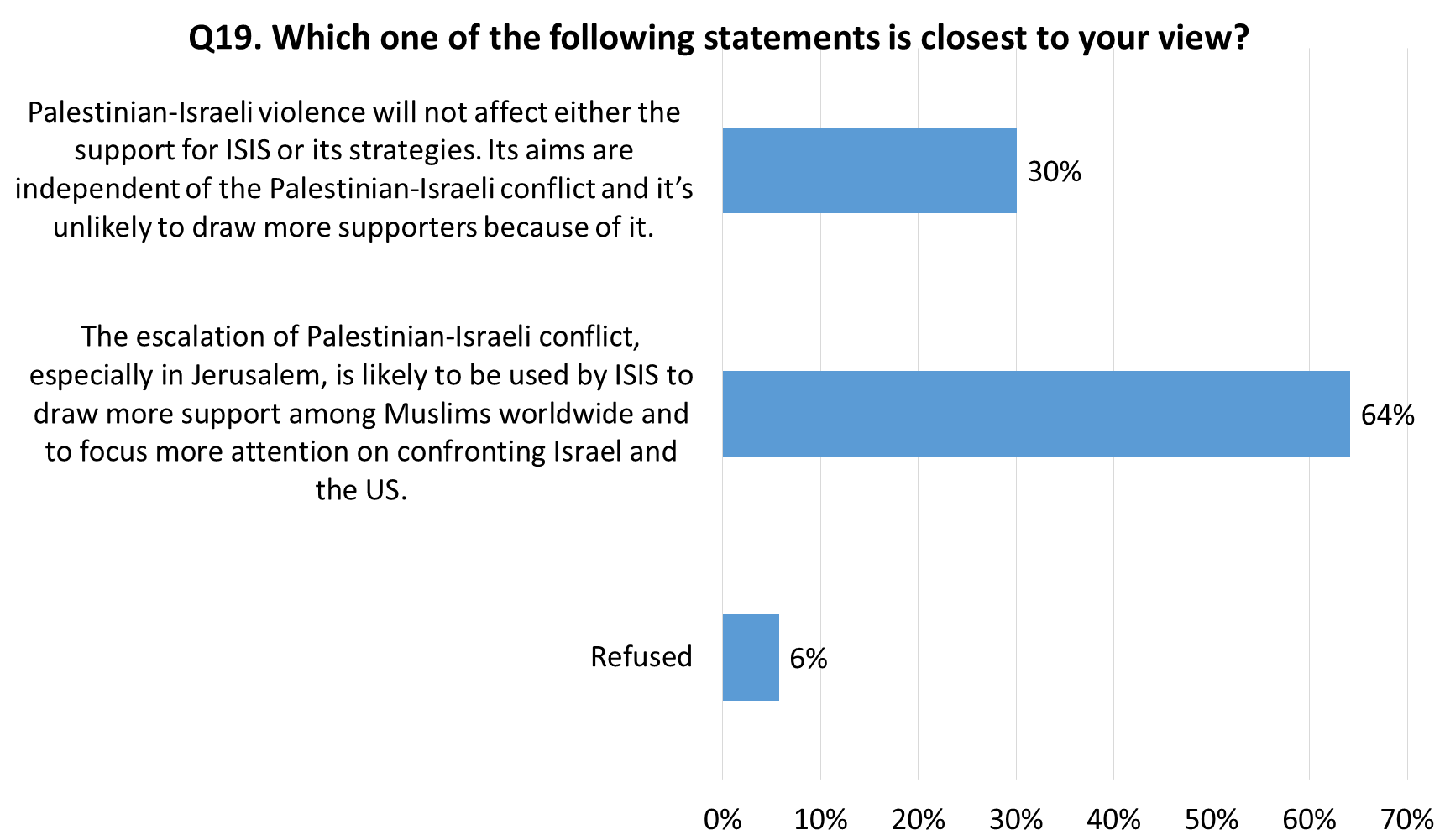 telhami_q19_1rev