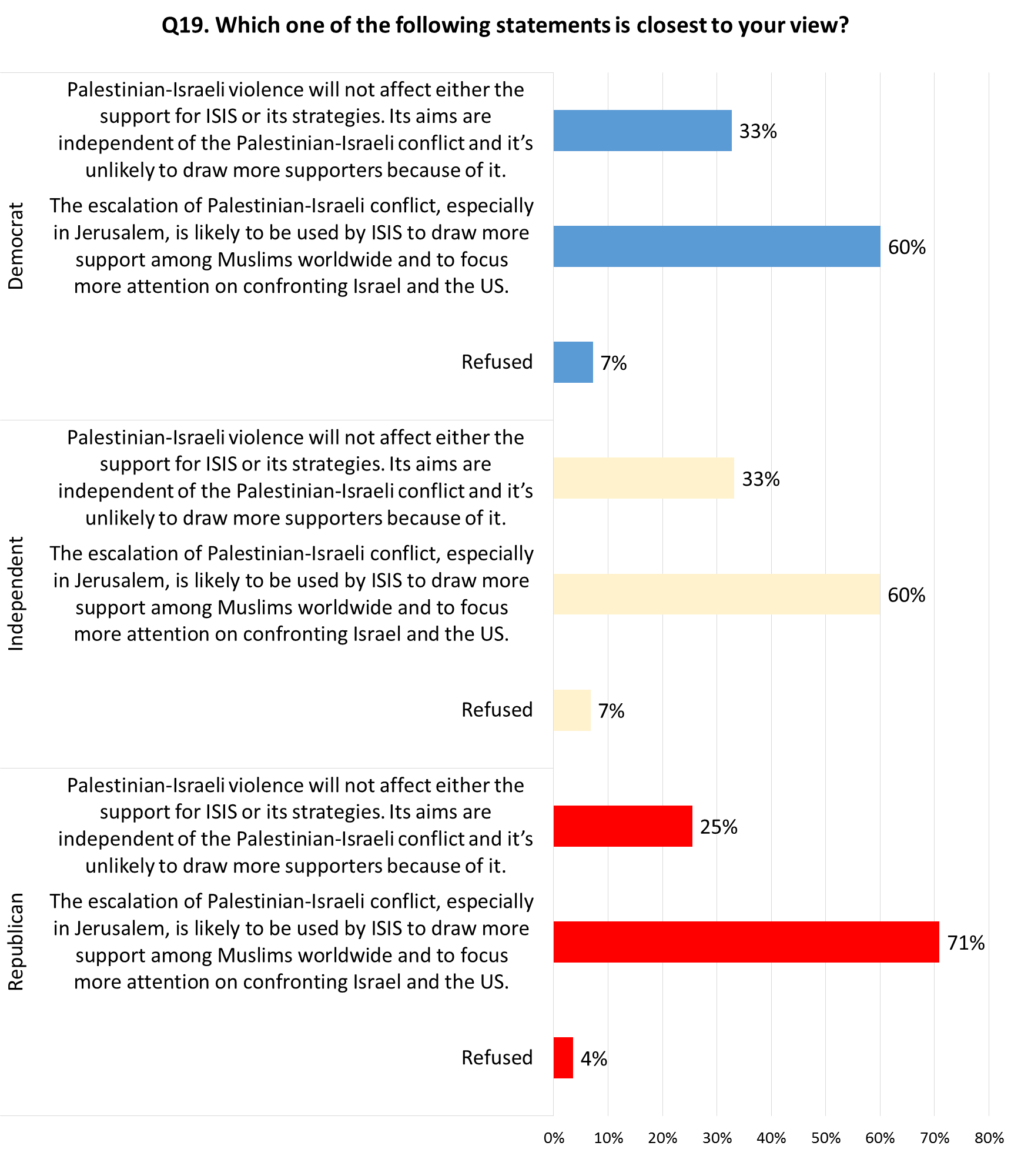 telhami_q19_2revc