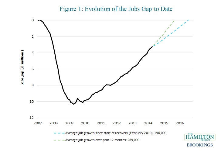 thp_historical_approach_jobsgap_figure1