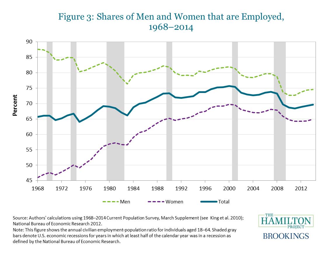 thp_historical_approach_jobsgap_figure3