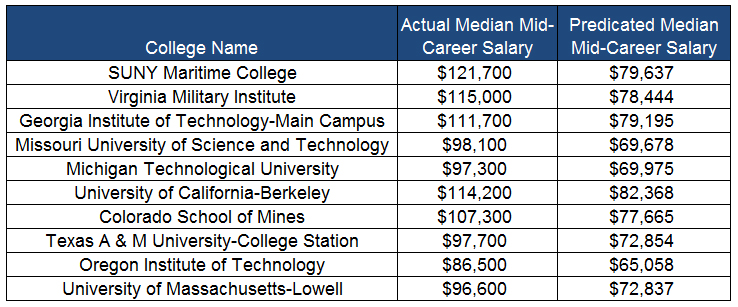 top10schools2