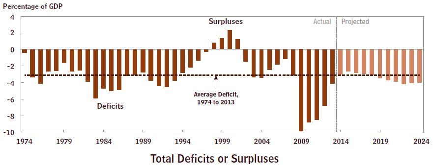 total_deficits_surpluses