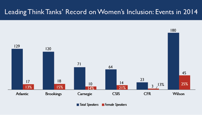 total_women_speakers