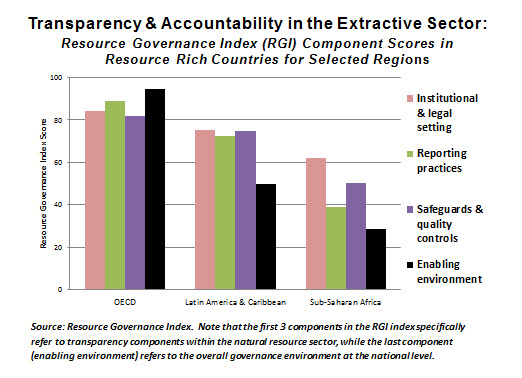 transparency extractive sector