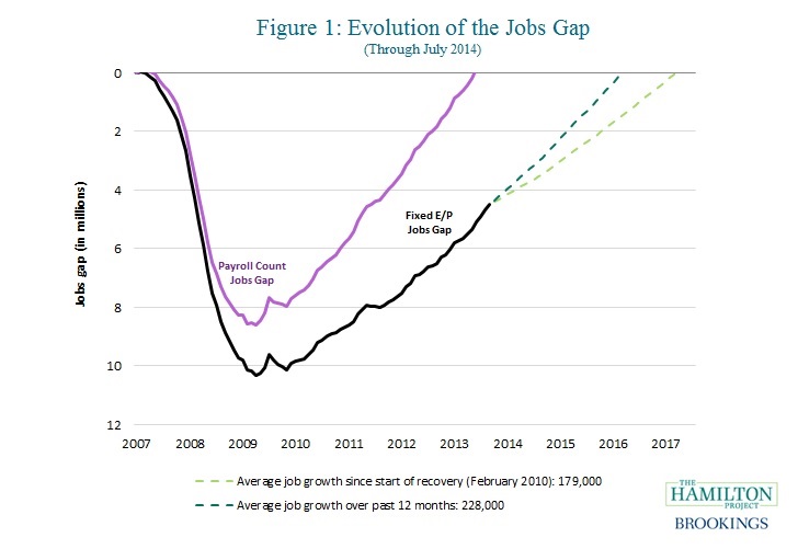 update_to_thps_jobs_gap_figure1