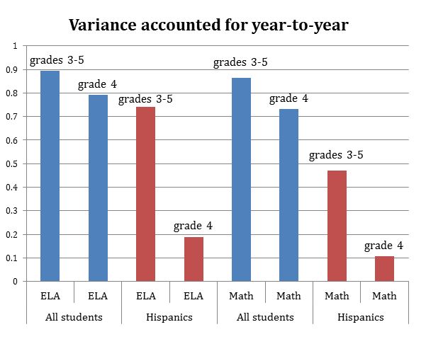 variance graph