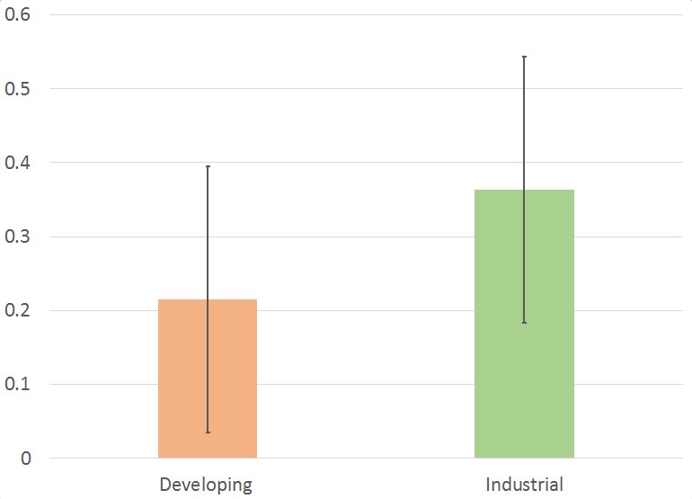 vuletin chart 5