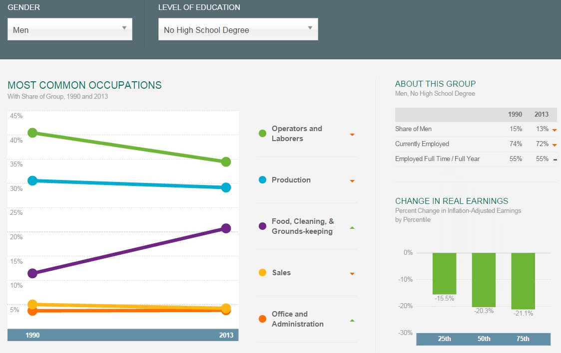 worker_profile_interactive