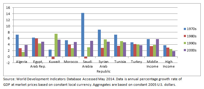 world development indicators 2