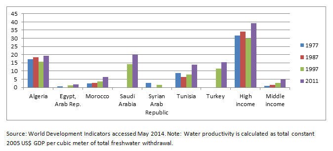 world development indicators 4