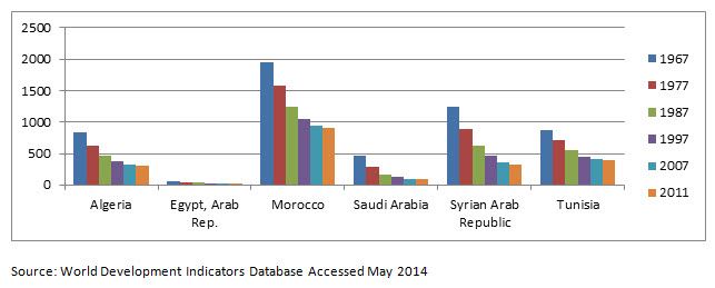 world development indicators