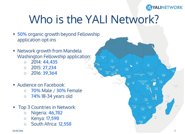 yali network