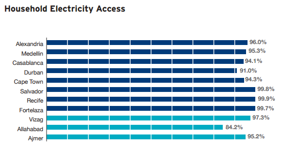 electricity