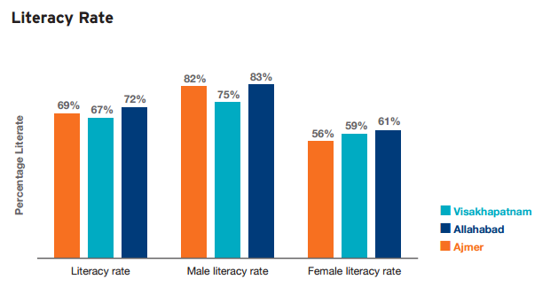 literacy_gfx