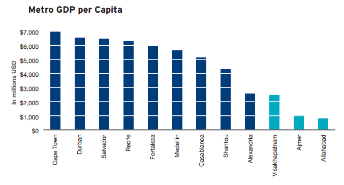 metroGDP