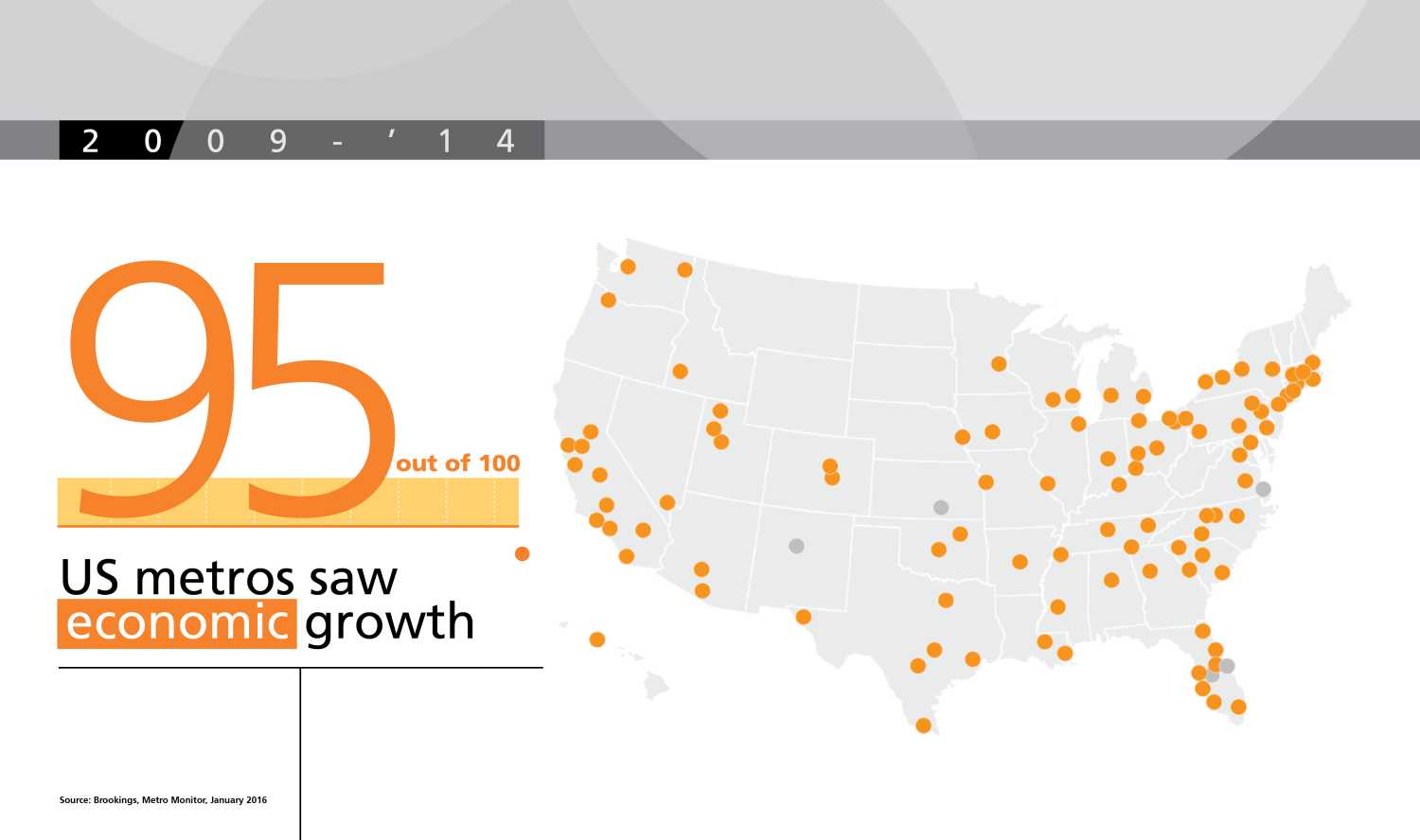 25 US metros saw economic growth