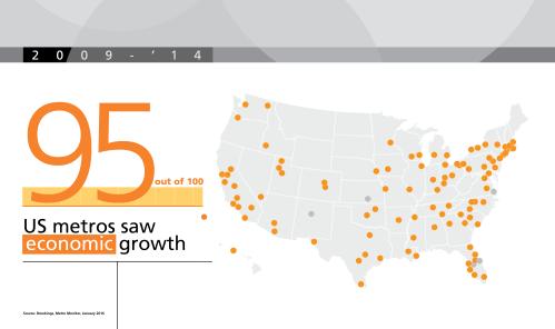 25 US metros saw economic growth