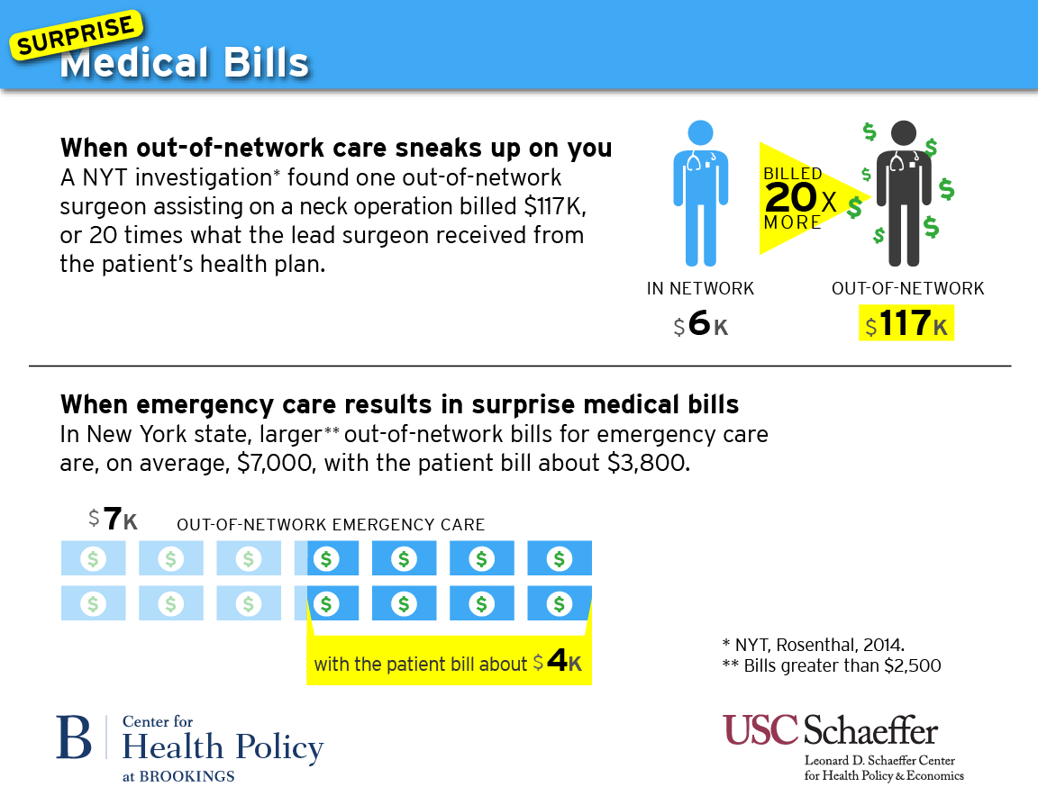 Surprise Medical Bills: ER Is In Network, But Doctor Isn't : Shots