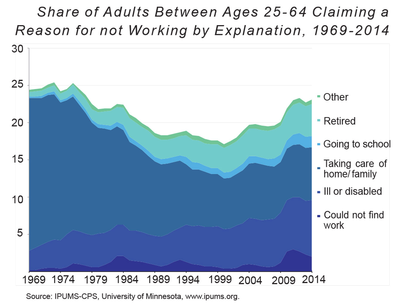 Florida Medicaid Income Limits Chart 2017