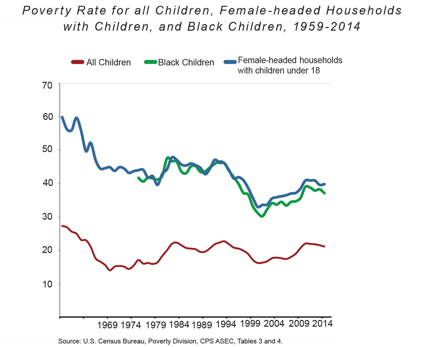 Tanf Benefits Chart