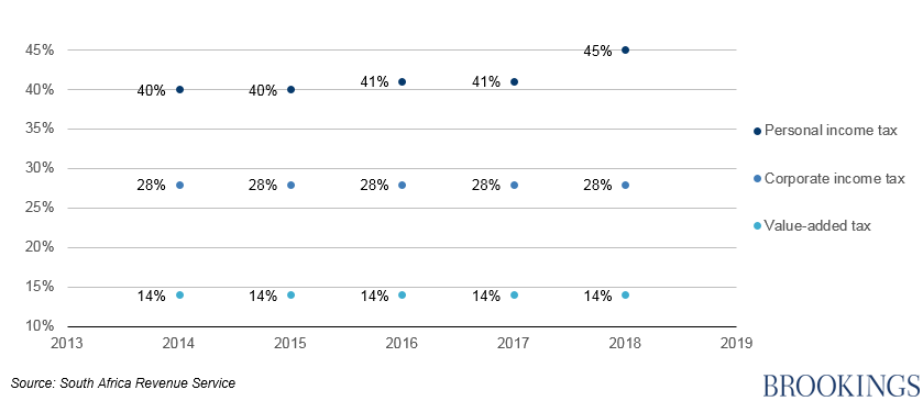 Income Tax Chart For 2014 15