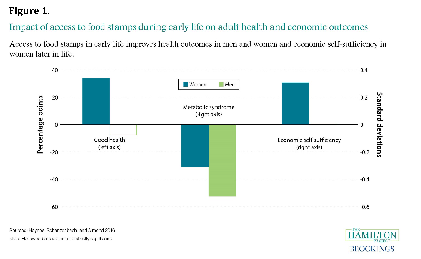 Ky Food Stamps Income Chart