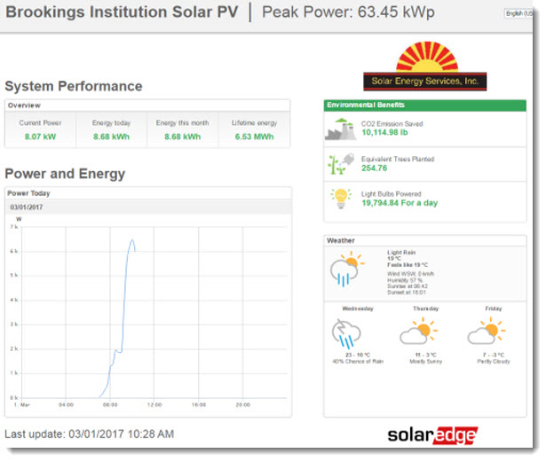 A snapshot of the electricity generation status.