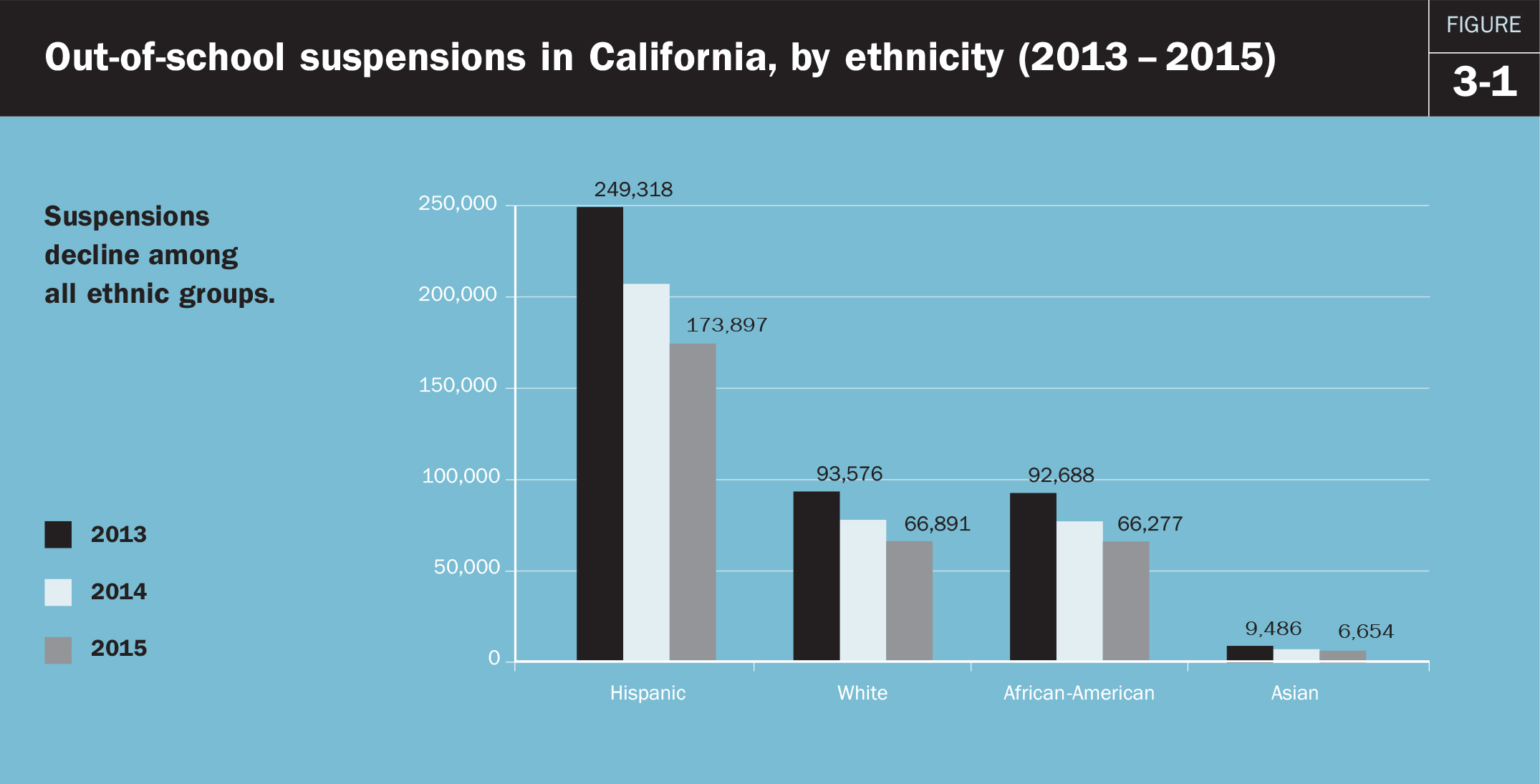 California Permanent Disability Chart 2015